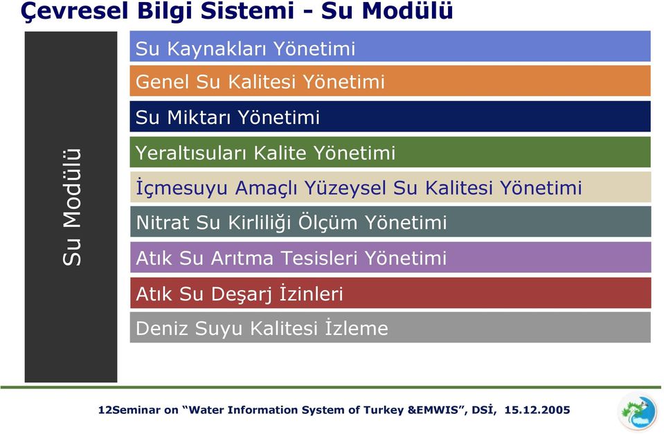 Nitrat Su Kirliliği Ölçüm Yönetimi Atık Su Arıtma Tesisleri Yönetimi Atık Su Deşarj İzinleri