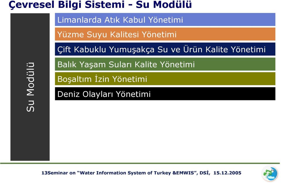 Modülü Balık Yaşam Suları Kalite Yönetimi Boşaltım İzin Yönetimi Deniz