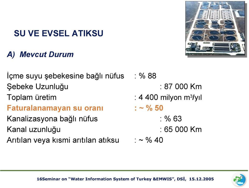 % 50 Kanalizasyona bağlı nüfus : % 63 Kanal uzunluğu : 65 000 Km Arıtılan veya kısmi