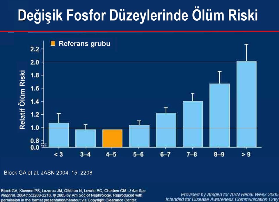 Riski Plazma P düzeyleri (mg/dl)