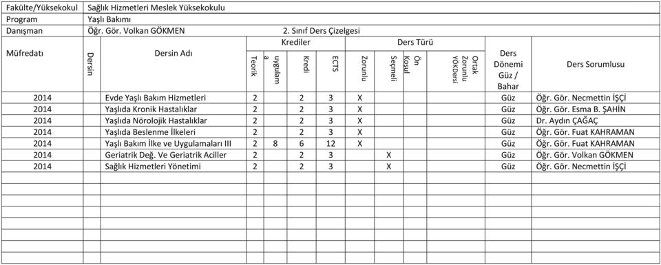 ŞAHİN 2014 Yaşlıda Nörolojik Hastalıklar 2 2 3 X Güz Dr. Aydın ÇAĞAÇ 2014 Yaşlıda Beslenme İlkeleri 2 2 3 X Güz Öğr. Gör.