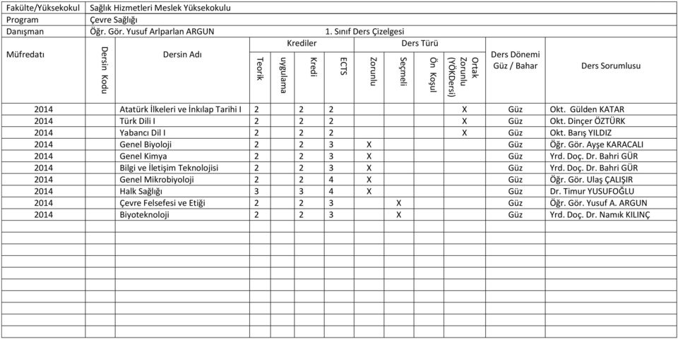 Ayşe KARACALI 2014 Genel Kimya 2 2 3 X Güz Yrd. Doç. Dr. Bahri GÜR 2014 Bilgi ve İletişim Teknolojisi 2 2 3 X Güz Yrd. Doç. Dr. Bahri GÜR 2014 Genel Mikrobiyoloji 2 2 4 X Güz Öğr.