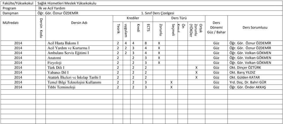 Dinçer ÖZTÜRK 2014 Yabancı Dil I 2 2 2 X Güz Okt. Barış YILDIZ 2014 Atatürk İlkeleri ve İnkılap Tarihi I 2 2 2 X Güz Okt.