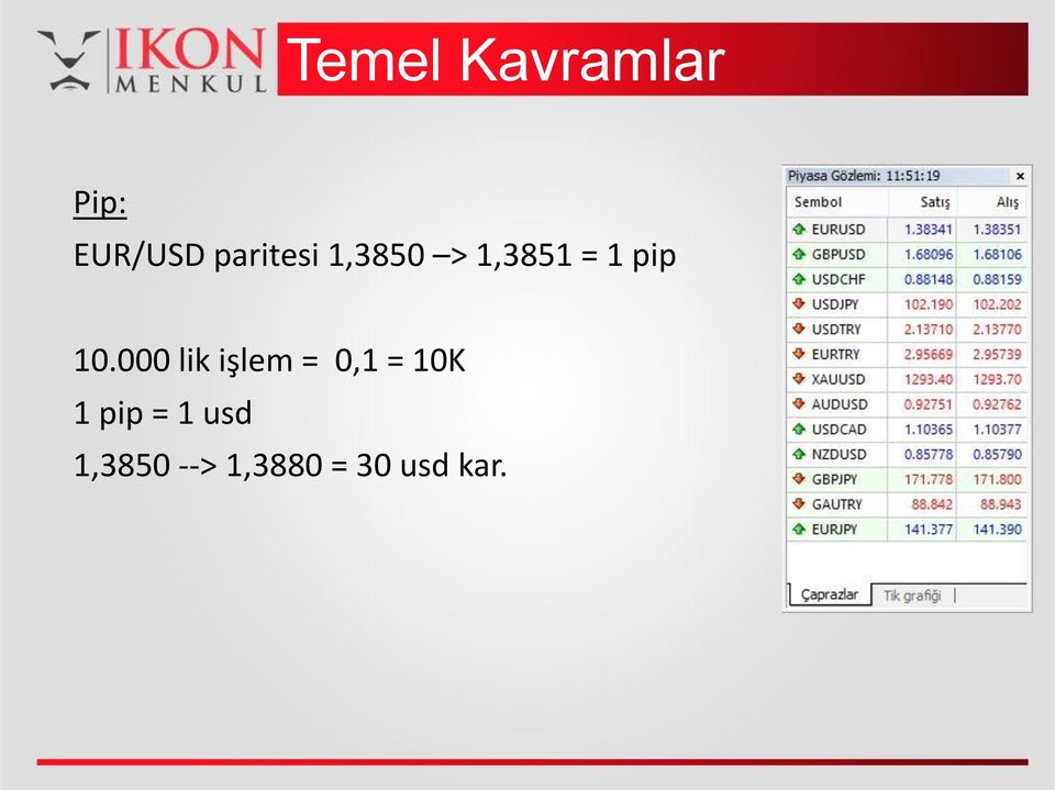 10.000 lik işlem = 0,1 = 10K 1