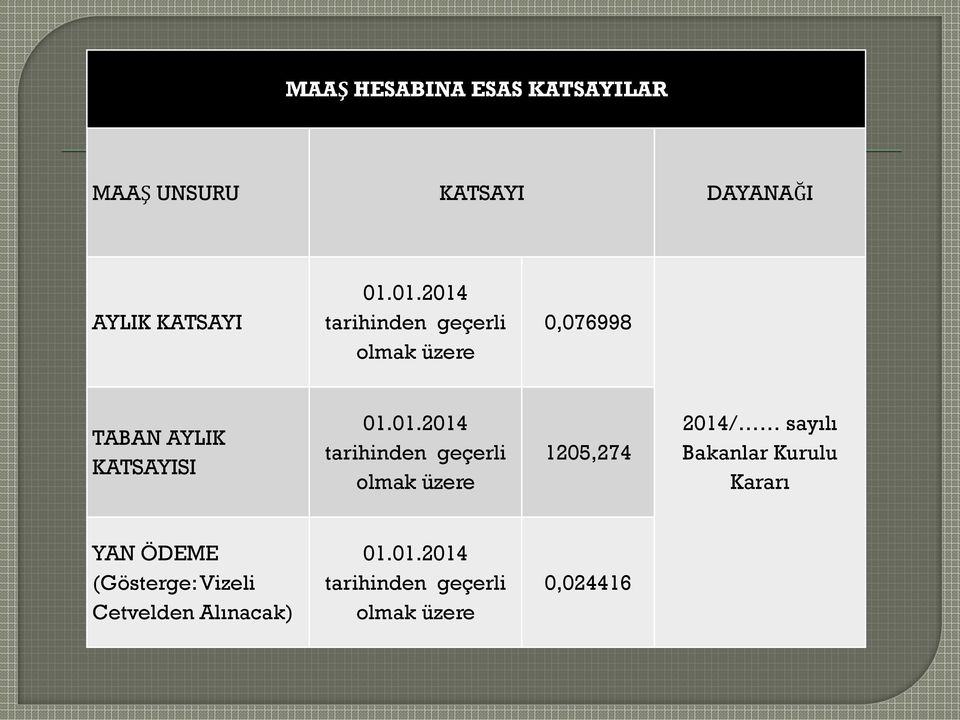 tarihinden geçerli olmak üzere 1205,274 2014/ sayılı Bakanlar Kurulu Kararı YAN