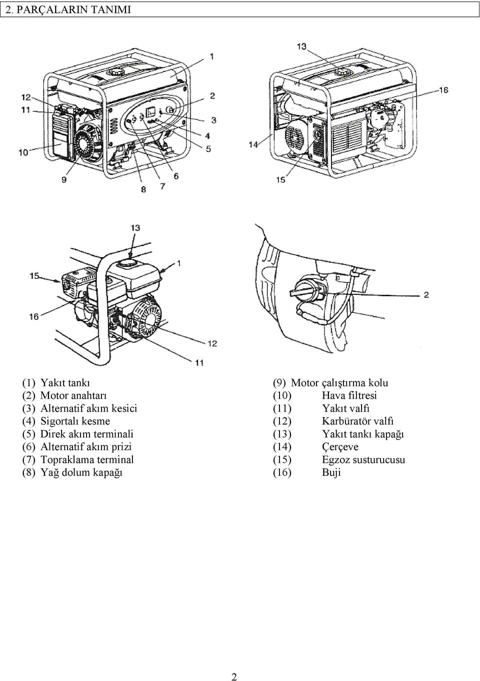 terminal (8) Yağ dolum kapağı (9) Motor çalıştırma kolu (10) Hava filtresi (11) Yakıt