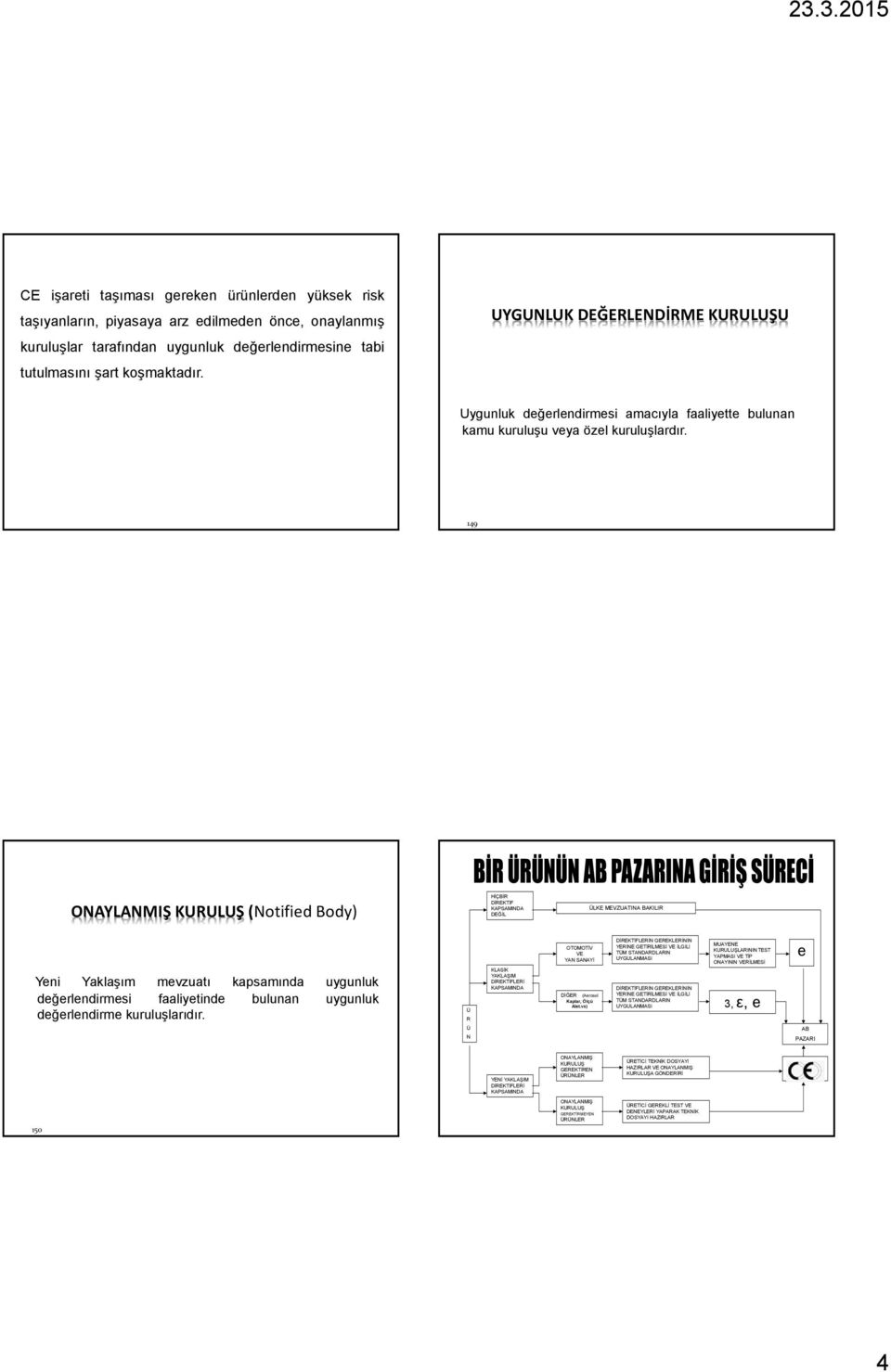 149 ONAYLANMIŞ KURULUŞ (Notified Body) HİÇBİR DİREKTİF KAPSAMINDA DEĞİL ÜLKE MEVZUATINA BAKILIR OTOMOTİV VE YAN SANAYİ DİREKTİFLERİN GEREKLERİNİN YERİNE GETİRİLMESİ VE İLGİLİ TÜM STANDARDLARIN