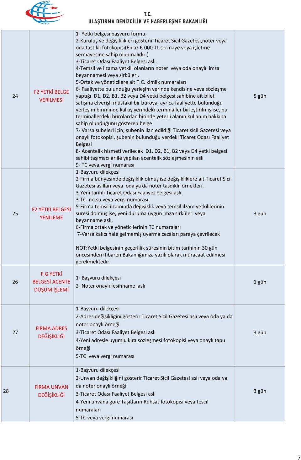 kimlik numaraları 6- Faaliyette bulunduğu yerleşim yerinde kendisine veya sözleşme yaptığı D1, D2, B1, B2 veya D4 yetki belgesi sahibine ait bilet satışına elverişli müstakil bir büroya, ayrıca