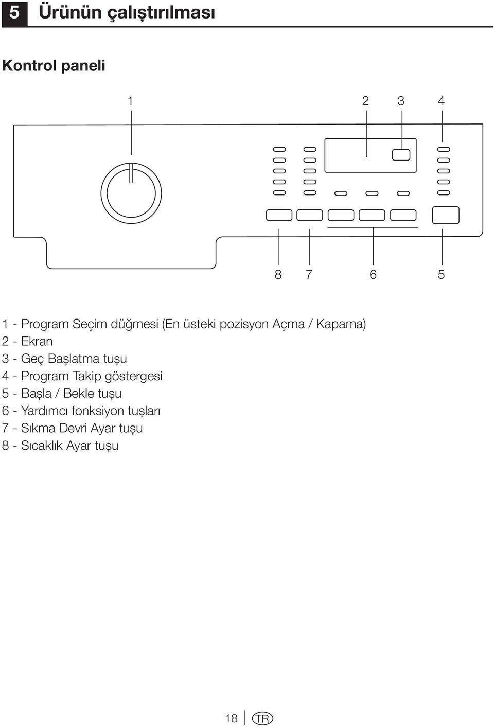 4 - Program Takip göstergesi 5 - Başla / Bekle tuşu 6 - Yardımcı