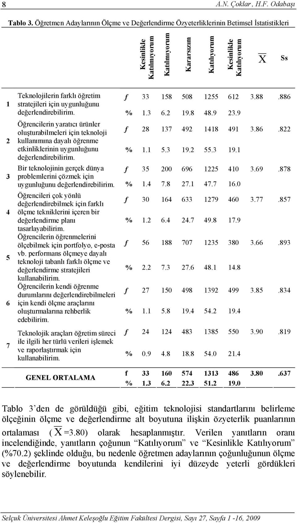 Teknolojilerin farklı öğretim f 33 158 508 1255 612 3.88.886 stratejileri için uygunluğunu değerlendirebilirim. % 1.3 6.2 19.8 48.9 23.