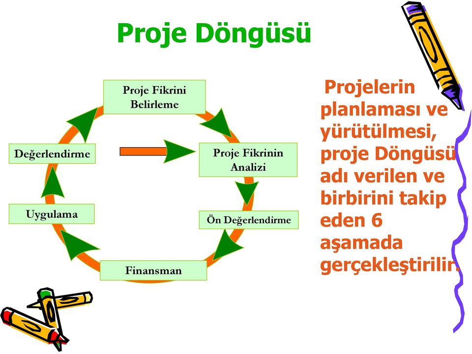 Değerlendirme Projelerin planlaması ve yürütülmesi,