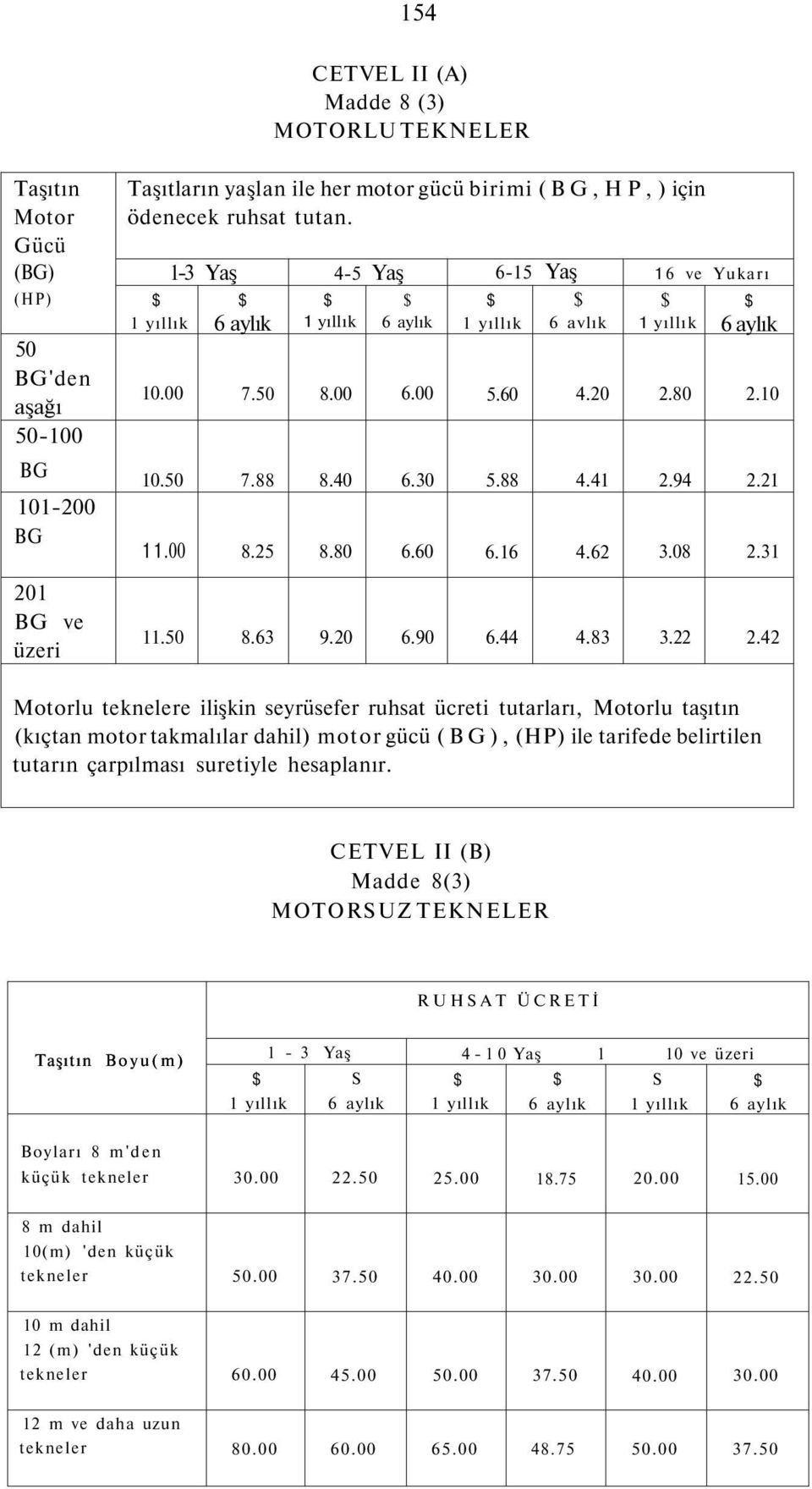 00 8.25 8.80 6.60 6.16 4.62 3.08 2.31 201 BG ve üzeri 11.50 8.63 9.20 6.90 6.44 4.83 3.22 2.