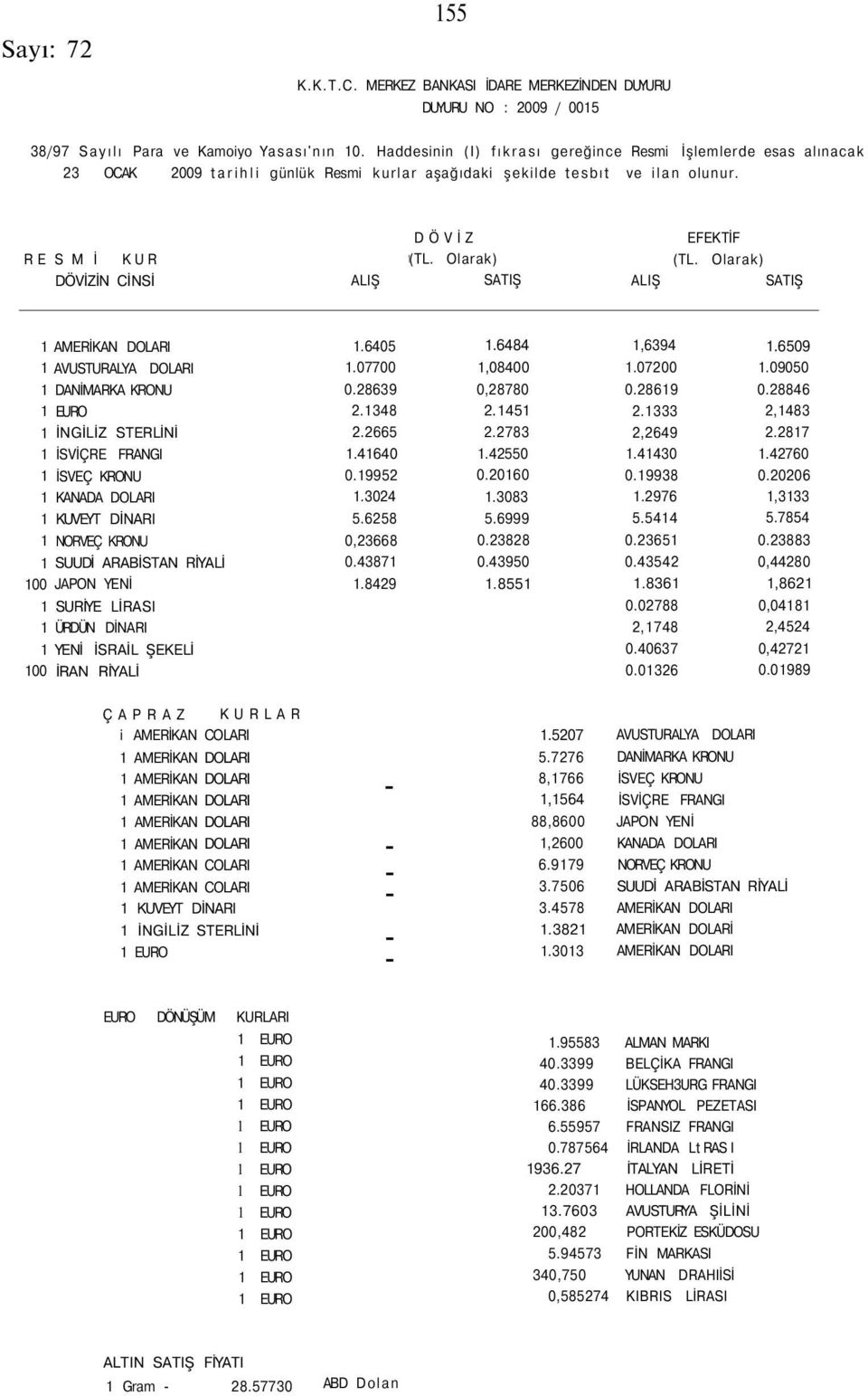 Olarak) SATIŞ ALIŞ EFEKTİF (TL. Olarak) SATIŞ 1 AMERİKAN DOLARI 1.6405 1.6484 1,6394 1.6509 1 AVUSTURALYA DOLARI 1.07700 1,08400 1.07200 1.09050 1 DANİMARKA KRONU 0.28639 0,28780 0.28619 0.28846 2.