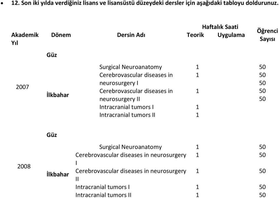 diseases in neurosurgery I Cerebrovascular diseases in 1 1 50 50 50 neurosurgery II 50 Intracranial tumors I 1 Intracranial tumors II 1 2008