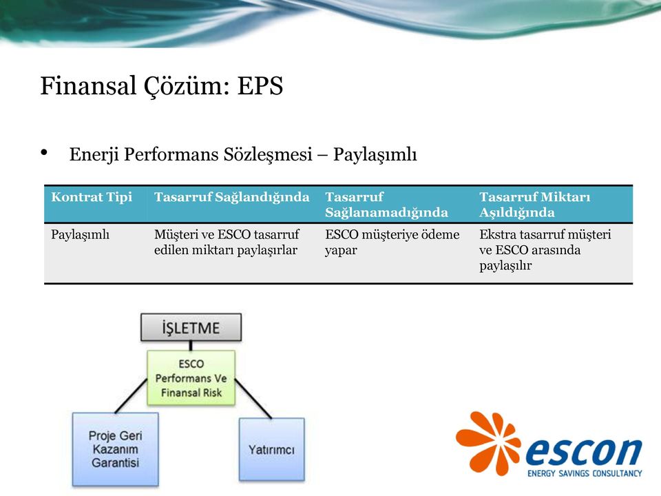 ESCO tasarruf edilen miktarı paylaşırlar ESCO müşteriye ödeme yapar