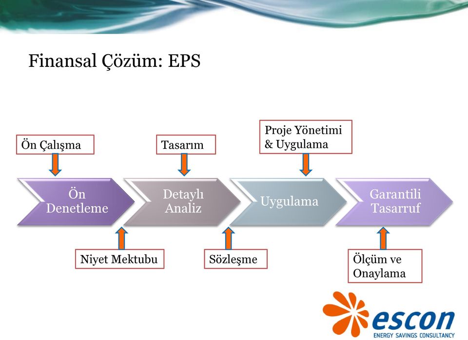 Detaylı Analiz Uygulama Garantili