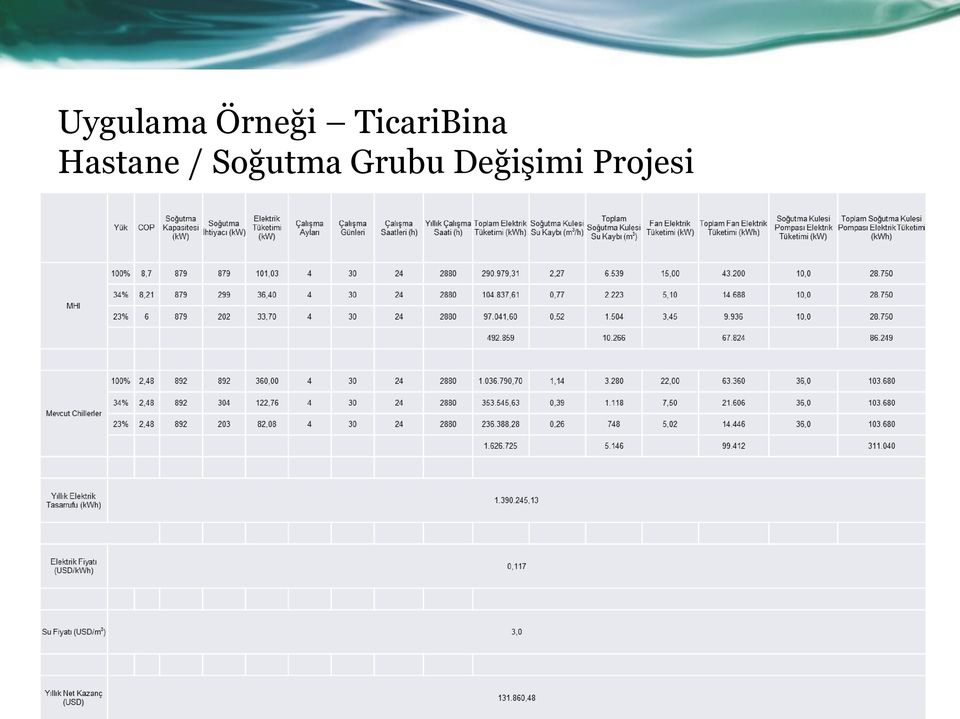 Hastane /