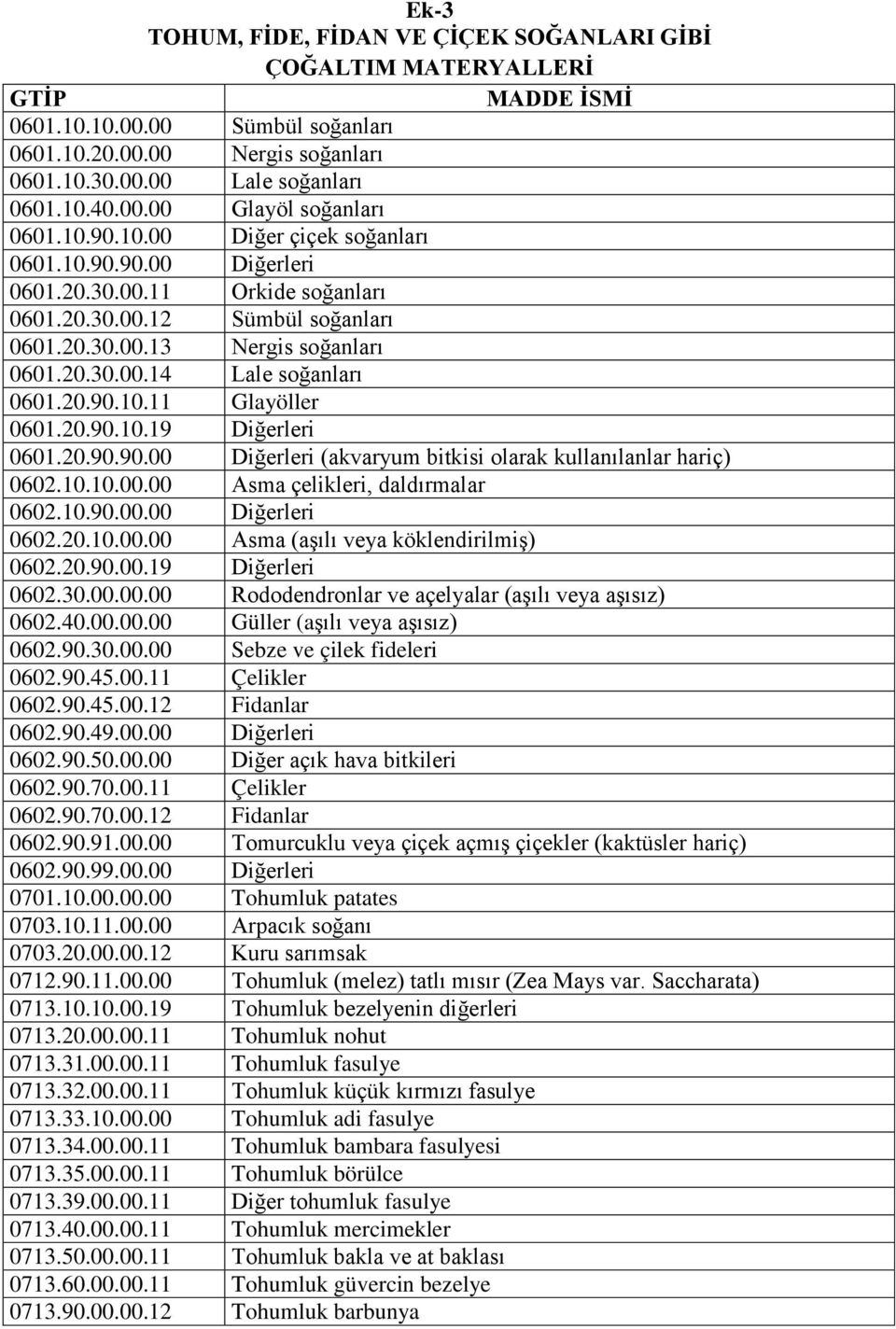 20.90.10.11 Glayöller 0601.20.90.10.19 Diğerleri 0601.20.90.90.00 Diğerleri (akvaryum bitkisi olarak kullanılanlar hariç) 0602.10.10.00.00 Asma çelikleri, daldırmalar 0602.10.90.00.00 Diğerleri 0602.