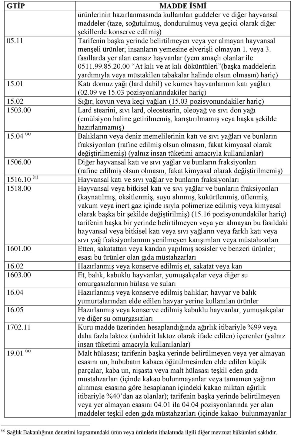 99.85.20.00 At kılı ve at kılı döküntüleri (başka maddelerin yardımıyla veya müstakilen tabakalar halinde olsun olmasın) hariç) 15.