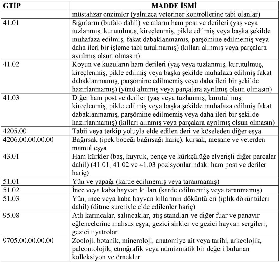 veya daha ileri bir işleme tabi tutulmamış) (kılları alınmış veya parçalara ayrılmış olsun olmasın) 41.