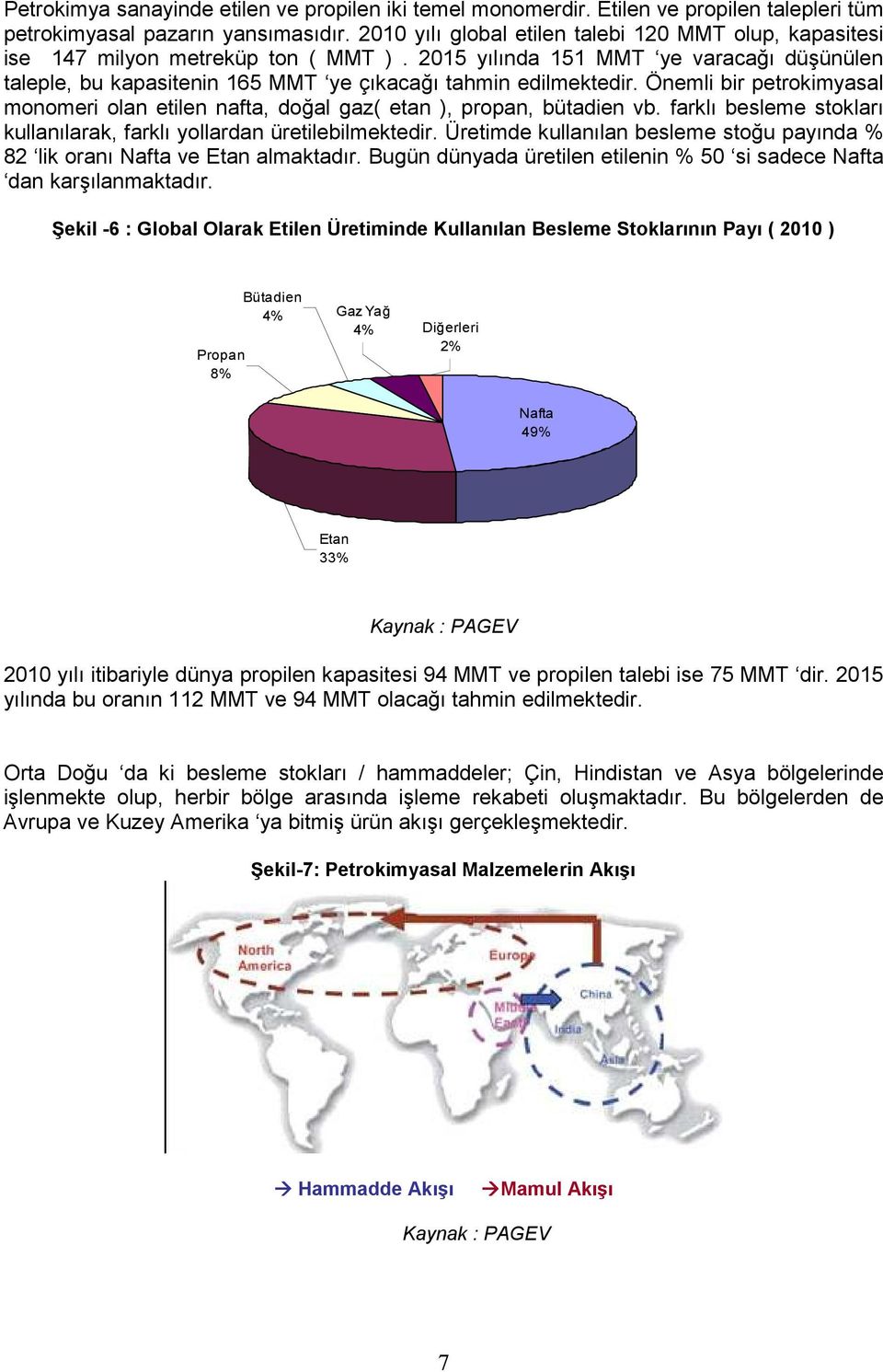 Önemli bir petrokimyasal monomeri olan etilen nafta, doğal gaz( etan ), propan, bütadien vb. farklı besleme stokları kullanılarak, farklı yollardan üretilebilmektedir.