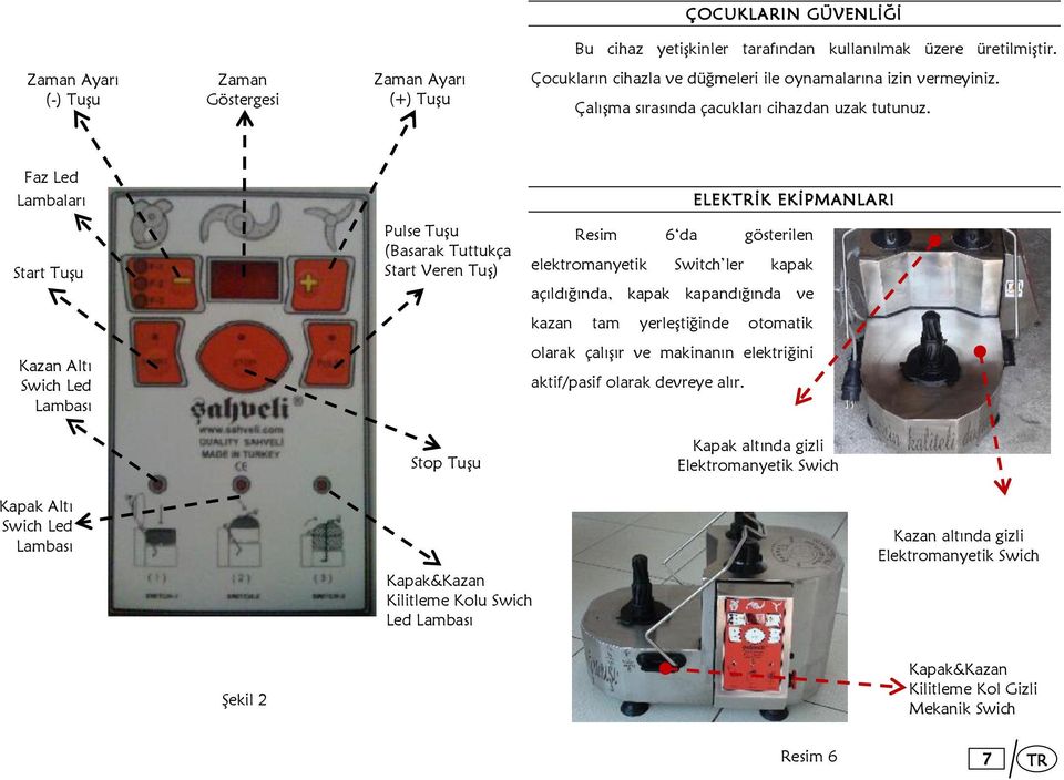 Faz Led Lambaları ELEKĠK EKĠPMANLARI Start TuĢu Pulse TuĢu (Basarak Tuttukça Start Veren TuĢ) Resim 6 da gösterilen elektromanyetik Switch ler kapak açıldığında, kapak kapandığında ve kazan tam