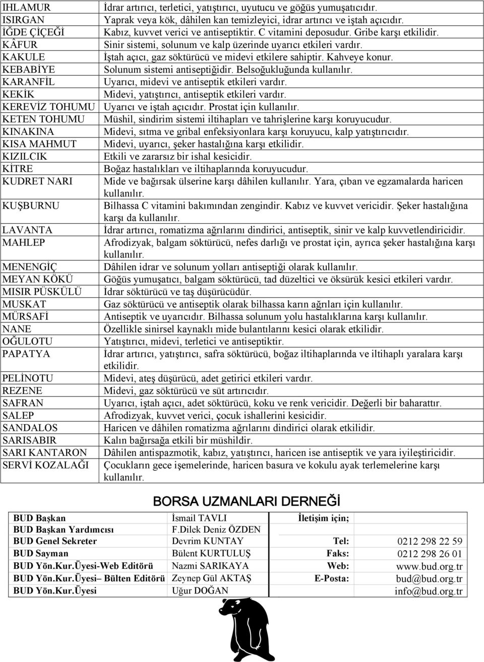 KAKULE İştah açıcı, gaz söktürücü ve midevi etkilere sahiptir. Kahveye konur. KEBABİYE Solunum sistemi antiseptiğidir. Belsoğukluğunda KARANFİL Uyarıcı, midevi ve antiseptik etkileri vardır.