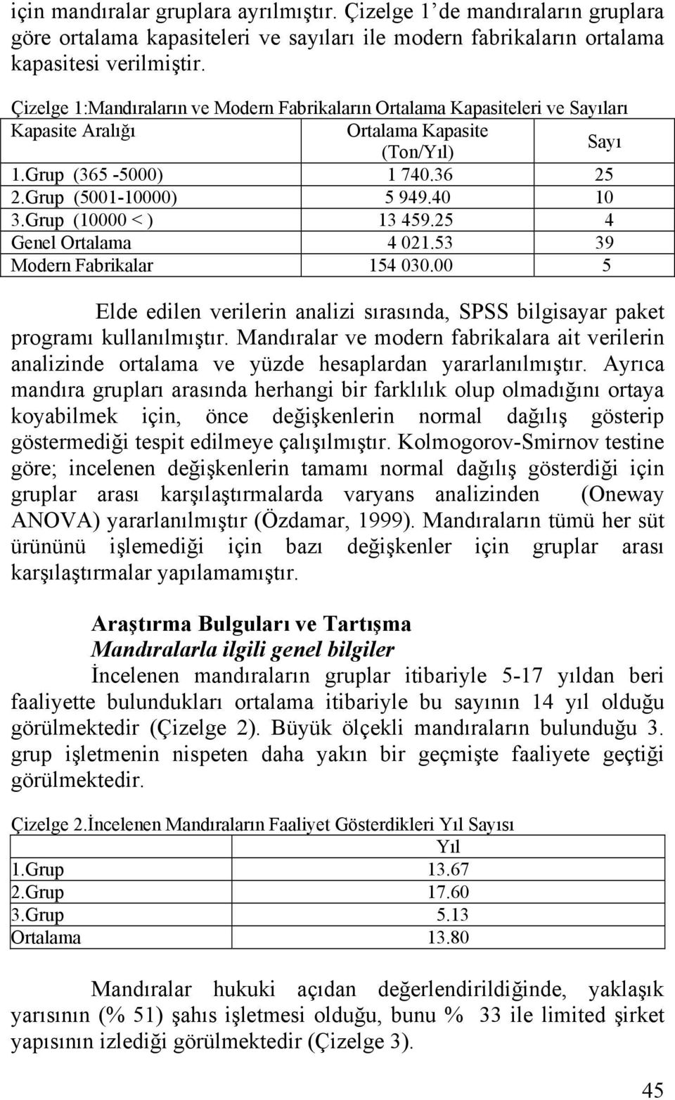 Grup (10000 < ) 13 459.25 4 Genel Ortalama 4 021.53 39 Modern Fabrikalar 154 030.00 5 Elde edilen verilerin analizi sırasında, SPSS bilgisayar paket programı kullanılmıştır.