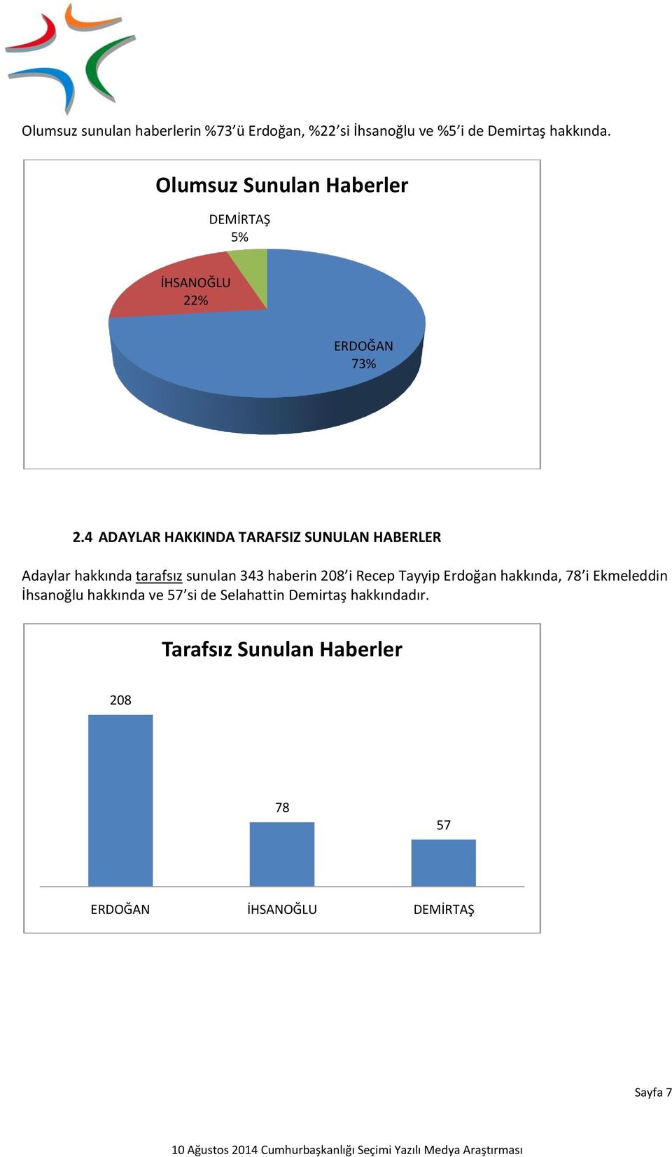 4 ADAYLAR HAKKINDA TARAFSIZ SUNULAN HABERLER Adaylar hakkında tarafsız sunulan 343 haberin 208 i Recep