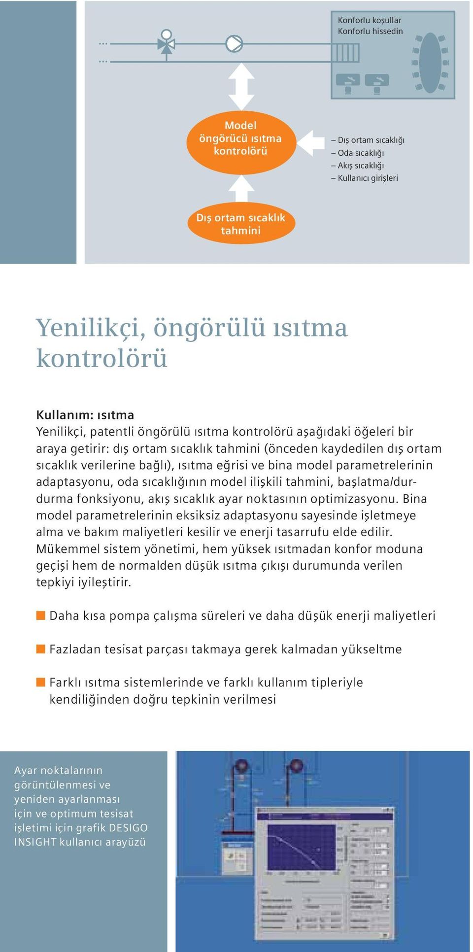 ısıtma eğrisi ve bina model parametrelerinin adaptasyonu, oda sıcaklığının model ilişkili tahmini, başlatma/durdurma fonksiyonu, akış sıcaklık ayar noktasının optimizasyonu.