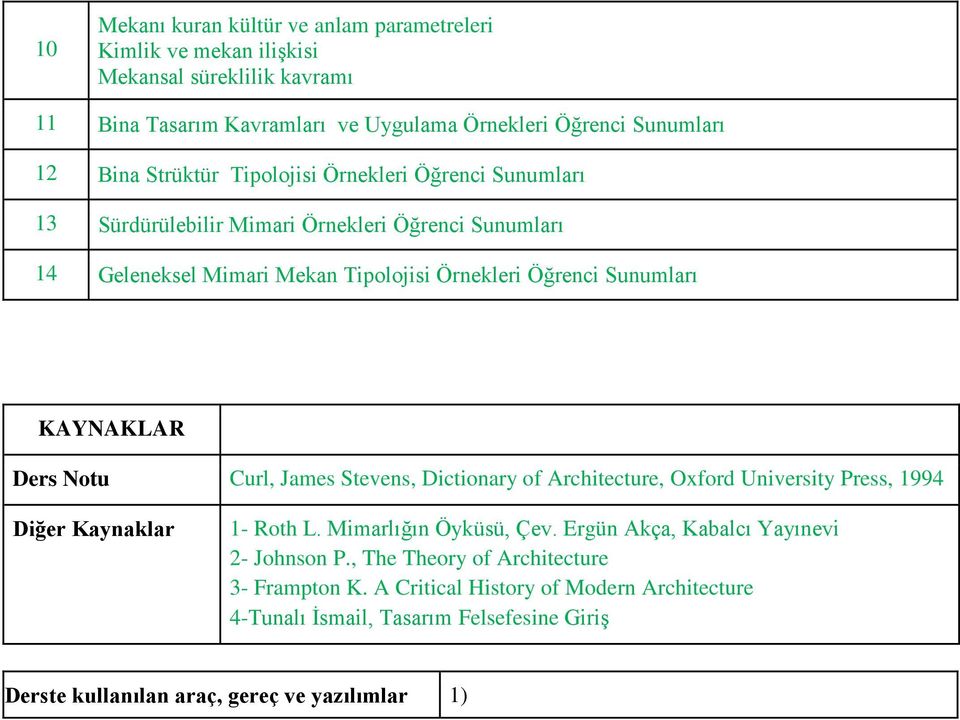 Ders Notu Curl, James Stevens, Dictionary of Architecture, Oxford University Press, 1994 Diğer Kaynaklar 1- Roth L. Mimarlığın Öyküsü, Çev.