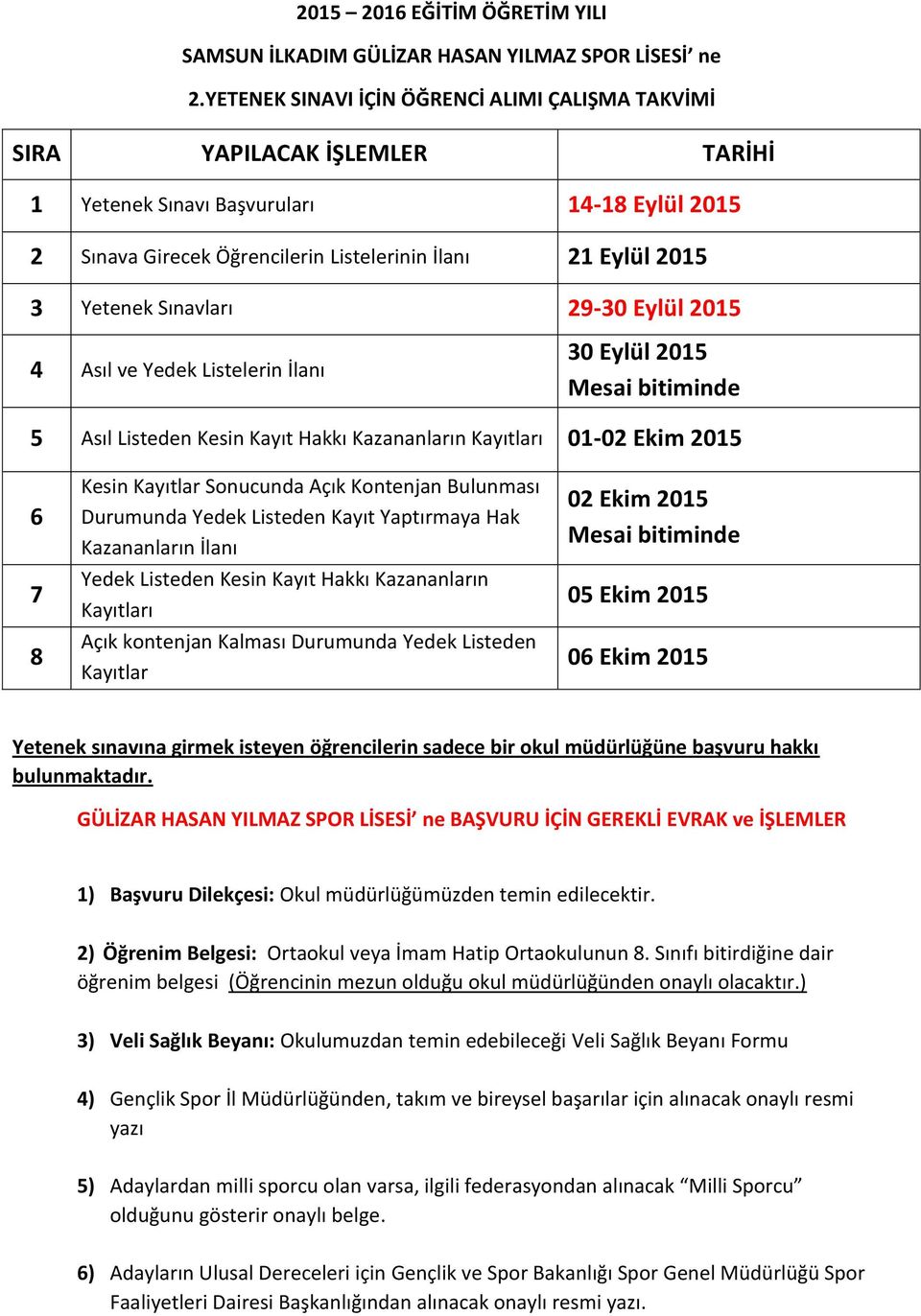 Sınavları 29-30 Eylül 2015 4 Asıl ve Yedek Listelerin İlanı 30 Eylül 2015 Mesai bitiminde 5 Asıl Listeden Kesin Kayıt Hakkı Kazananların Kayıtları 01-02 Ekim 2015 6 7 8 Kesin Kayıtlar Sonucunda Açık