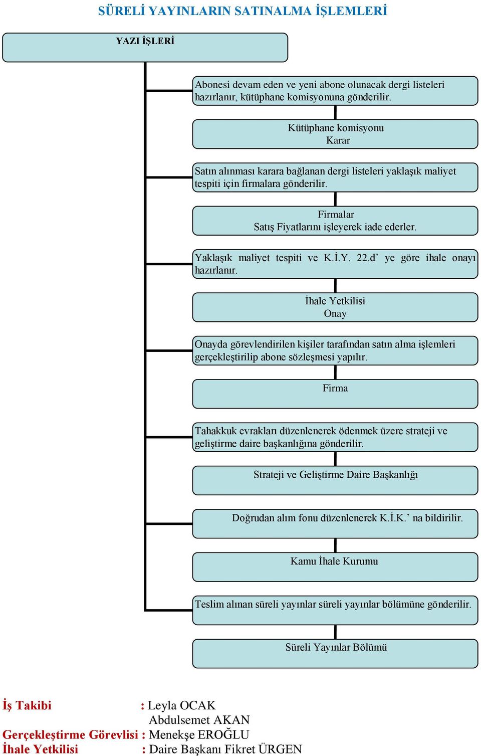 Yaklaşık maliyet tespiti ve K.İ.Y. 22.d ye göre ihale onayı hazırlanır. İhale Yetkilisi Onay Onayda görevlendirilen kişiler tarafından satın alma işlemleri gerçekleştirilip abone sözleşmesi yapılır.