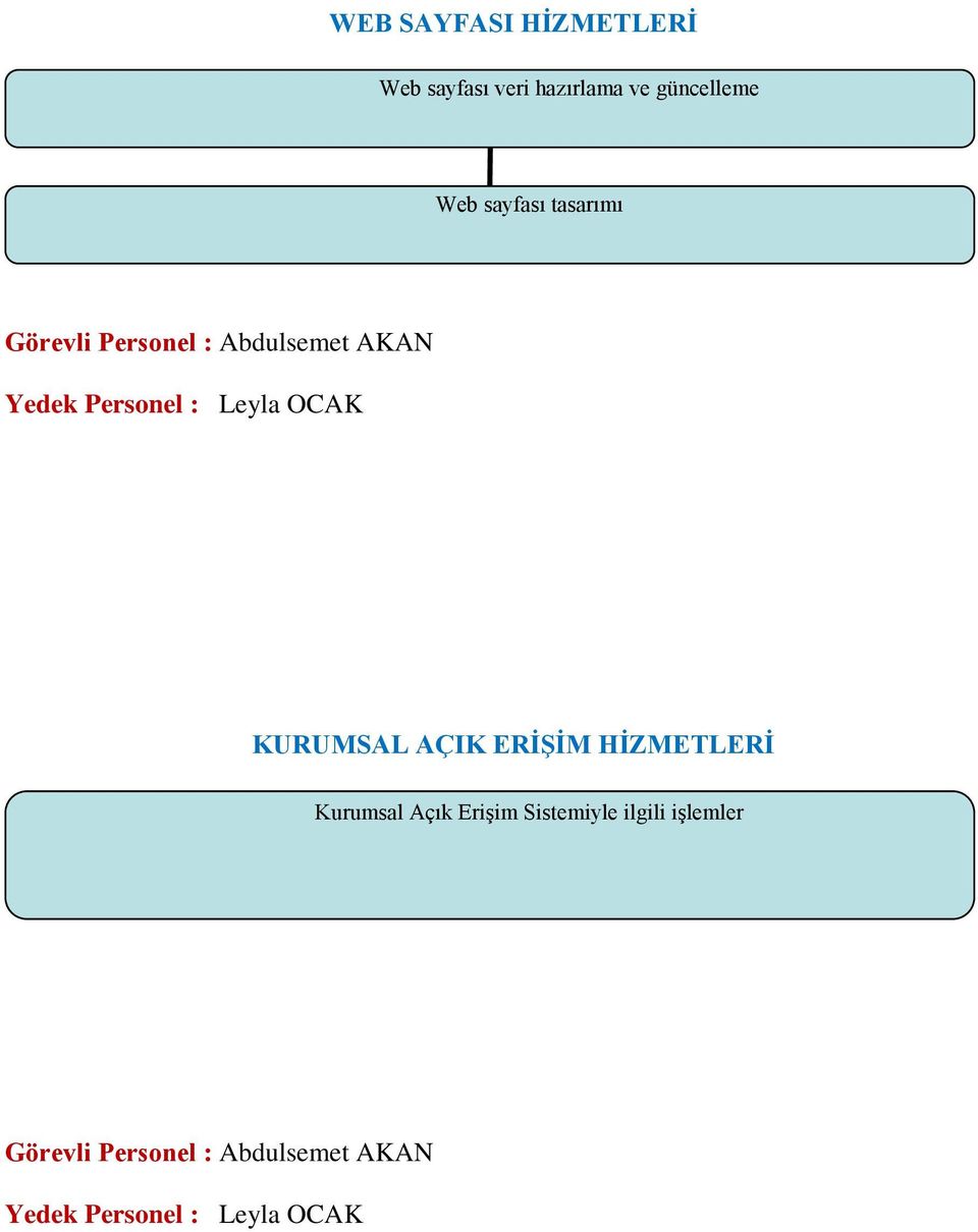 Leyla OCAK KURUMSAL AÇIK ERİŞİM HİZMETLERİ Kurumsal Açık Erişim