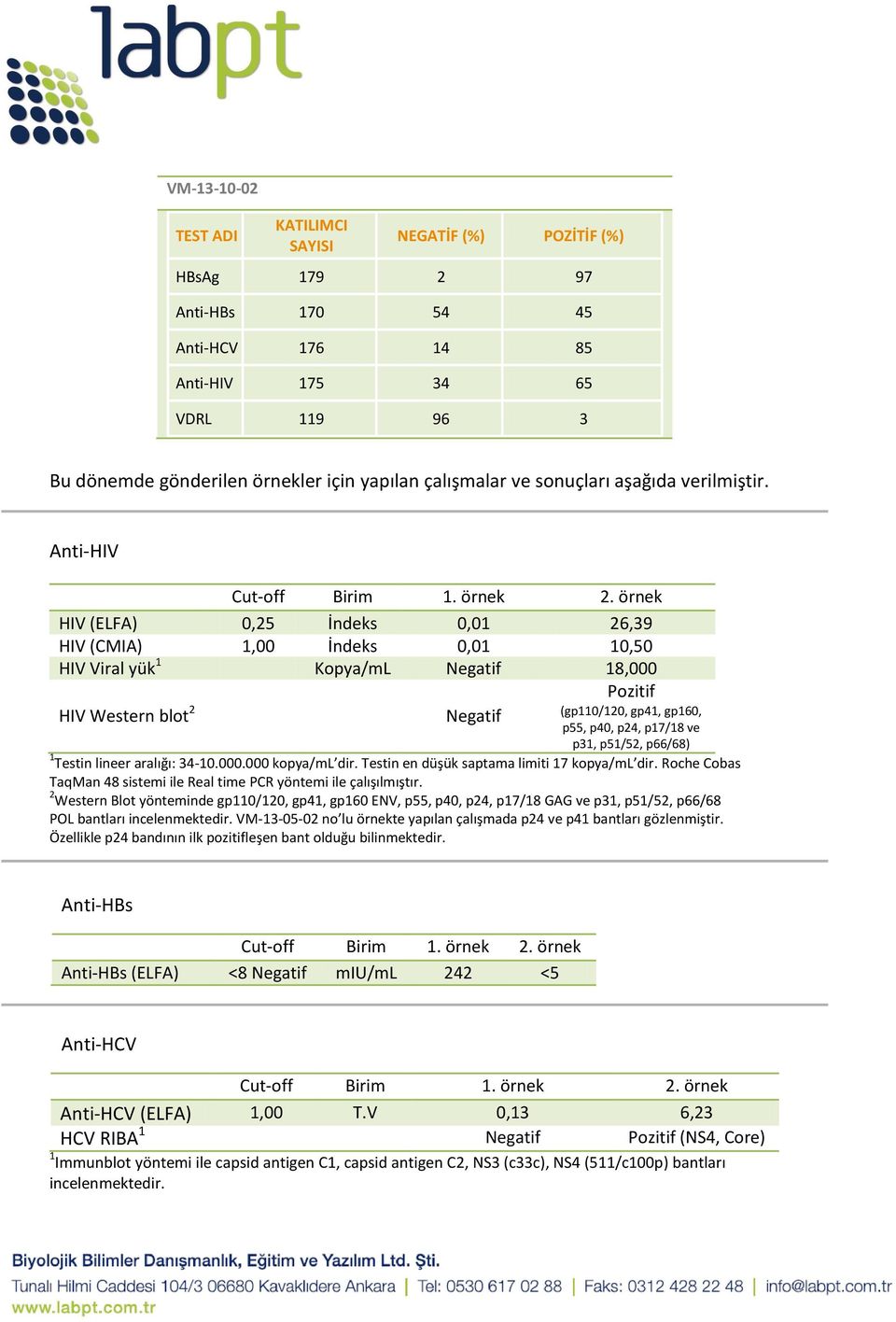 Anti-HIV HIV (ELFA) 0,25 İndeks 0,01 26,39 HIV (CMIA) 1,00 İndeks 0,01 10,50 HIV Viral yük 1 Kopya/mL Negatif 18,000 Pozitif HIV Western blot 2 Negatif (gp110/120, gp41, gp160, p55, p40, p24, p17/18