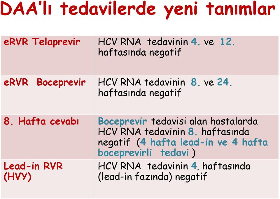 Hafta cevabı Boceprevir tedavisi alan hastalarda HCV RNA tedavinin 8.