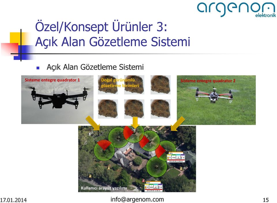 entegre quadrator 1 Doğal görünümlü Sisteme