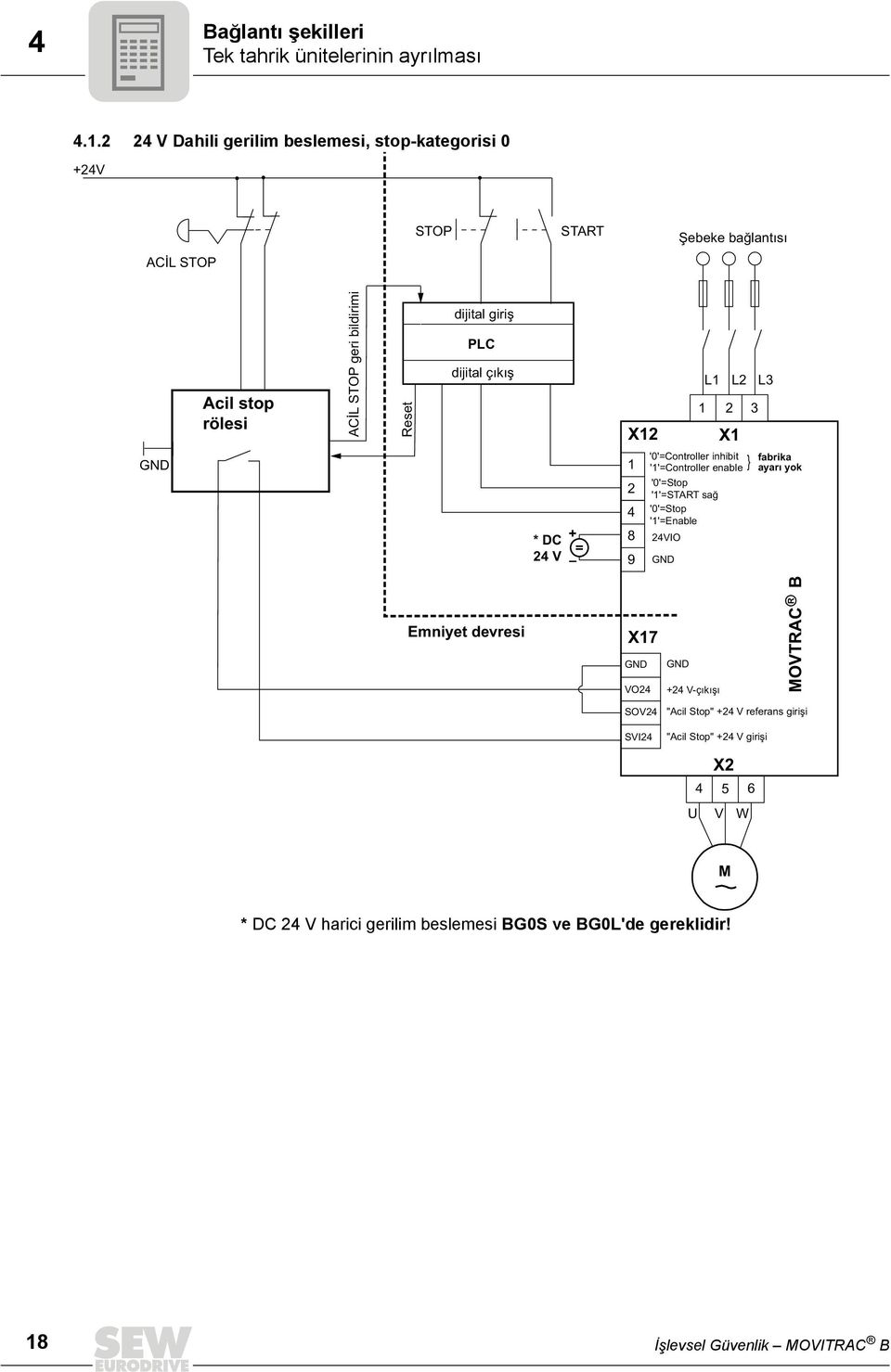 giriş PLC dijital çıkış X12 L1 L2 1 2 3 X1 L3 * DC + 24 V 1 2 4 8 '0'=Controller inhibit '1'=Controller enable '1'=START sağ '1'=Enable 24VIO 9 }