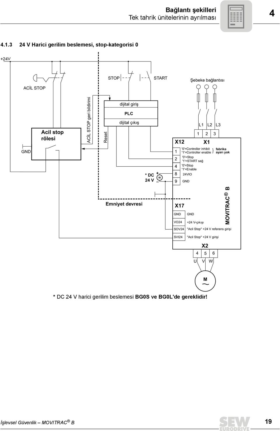 giriş PLC dijital çıkış X12 L1 L2 1 2 3 X1 L3 * DC + 24 V 1 2 4 8 '0'=Controller inhibit '1'=Controller enable '1'=START sağ '1'=Enable 24VIO 9 }