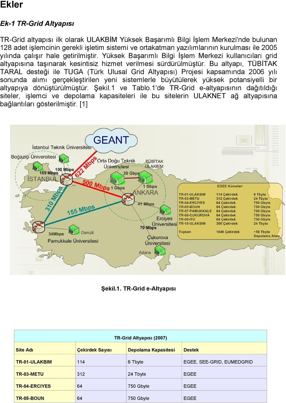 Bu altyapı, TÜBİTAK TARAL desteği ile TUGA (Türk Ulusal Grid Altyapısı) Projesi kapsamında 2006 yılı sonunda alımı gerçekleştirilen yeni sistemlerle büyütülerek yüksek potansiyelli bir altyapıya