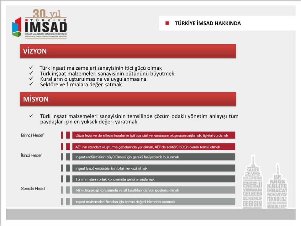 uygulanmasına Sektöre ve firmalara değer katmak MİSYON Türk inşaat malzemeleri