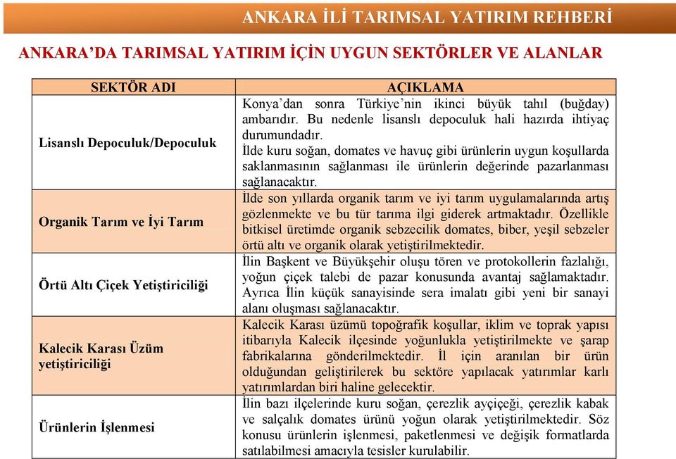 İlde kuru soğan, domates ve havuç gibi ürünlerin uygun koşullarda saklanmasının sağlanması ile ürünlerin değerinde pazarlanması sağlanacaktır.