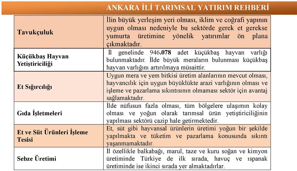 İlde büyük meraların bulunması küçükbaş hayvan varlığını artırılmaya müsaittir.