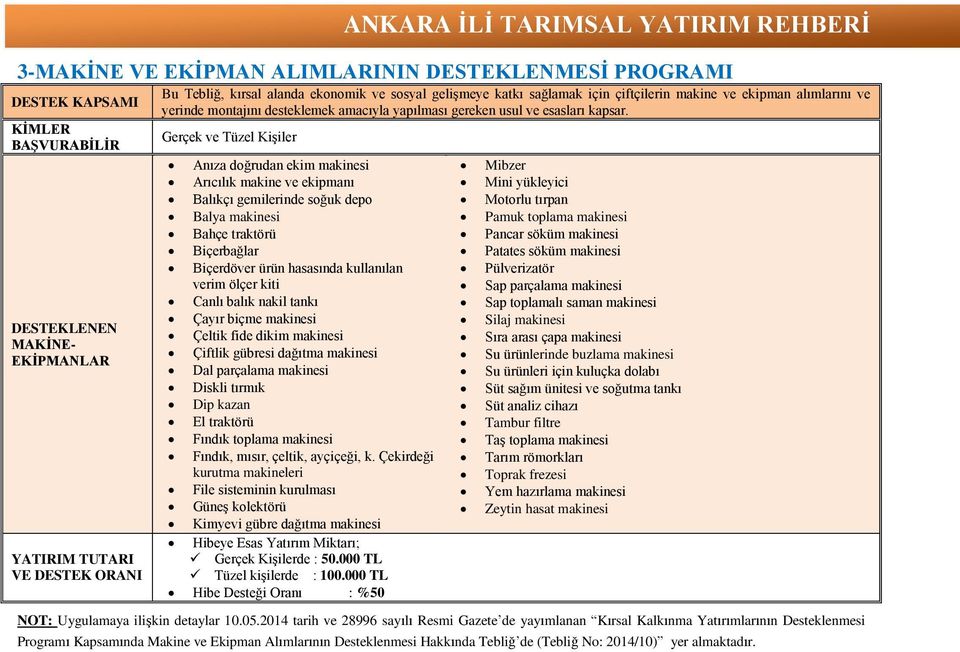 Gerçek ve Tüzel Kişiler Anıza doğrudan ekim makinesi Arıcılık makine ve ekipmanı Balıkçı gemilerinde soğuk depo Balya makinesi Bahçe traktörü Biçerbağlar Biçerdöver ürün hasasında kullanılan verim