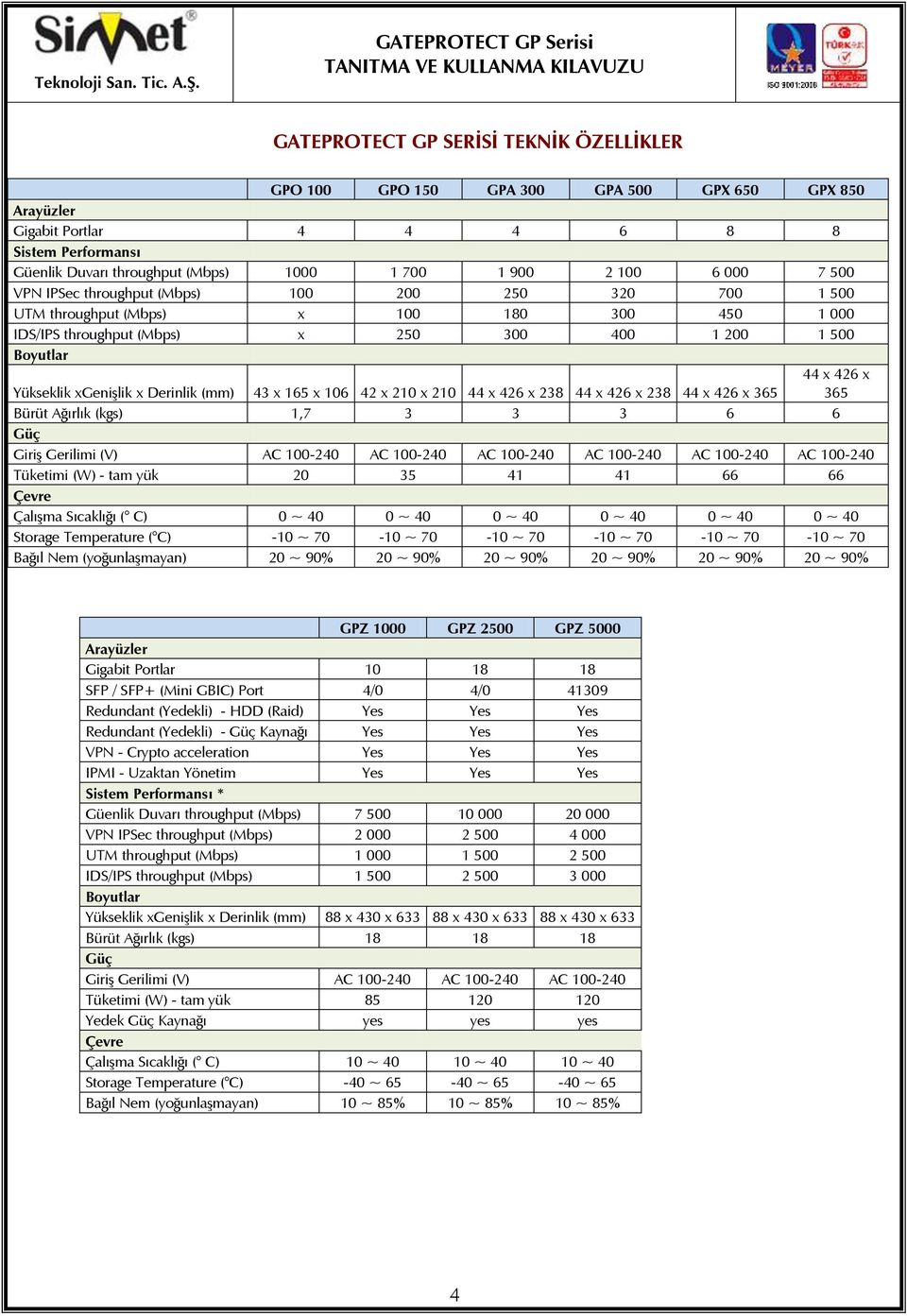 xgenişlik x Derinlik (mm) 43 x 165 x 106 42 x 210 x 210 44 x 426 x 238 44 x 426 x 238 44 x 426 x 365 365 Bürüt Ağırlık (kgs) 1,7 3 3 3 6 6 Güç Giriş Gerilimi (V) AC 100-240 AC 100-240 AC 100-240 AC