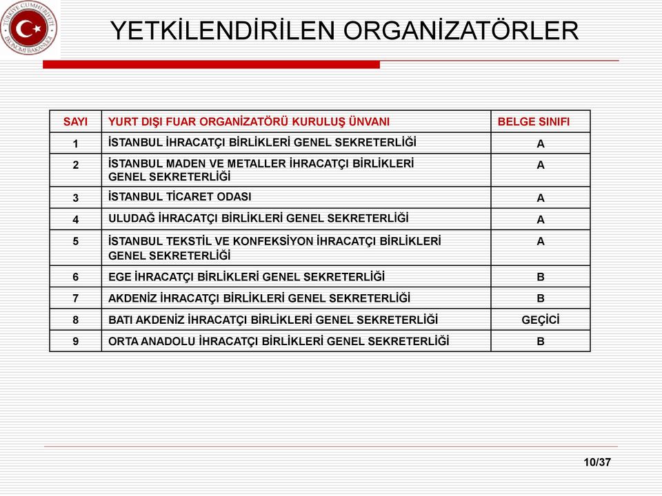 İSTANBUL TEKSTİL VE KONFEKSİYON İHRACATÇI BİRLİKLERİ GENEL SEKRETERLİĞİ A 6 EGE İHRACATÇI BİRLİKLERİ GENEL SEKRETERLİĞİ B 7 AKDENİZ İHRACATÇI