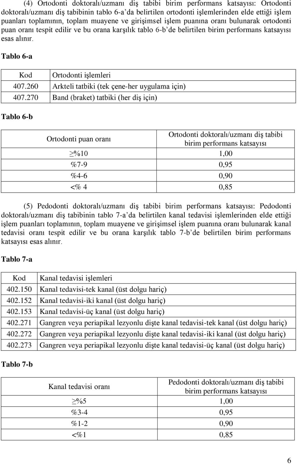 Tablo 6-a Ortodonti işlemleri 407.260 Arkteli tatbiki (tek çene-her uygulama için) 407.