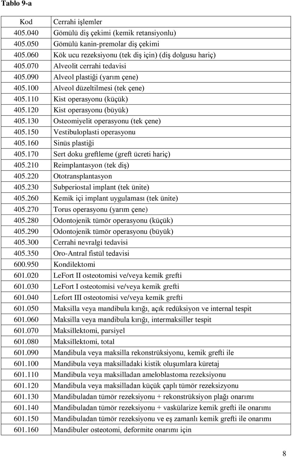 130 Osteomiyelit operasyonu (tek çene) 405.150 Vestibuloplasti operasyonu 405.160 Sinüs plastiği 405.170 Sert doku greftleme (greft ücreti hariç) 405.210 Reimplantasyon (tek diş) 405.