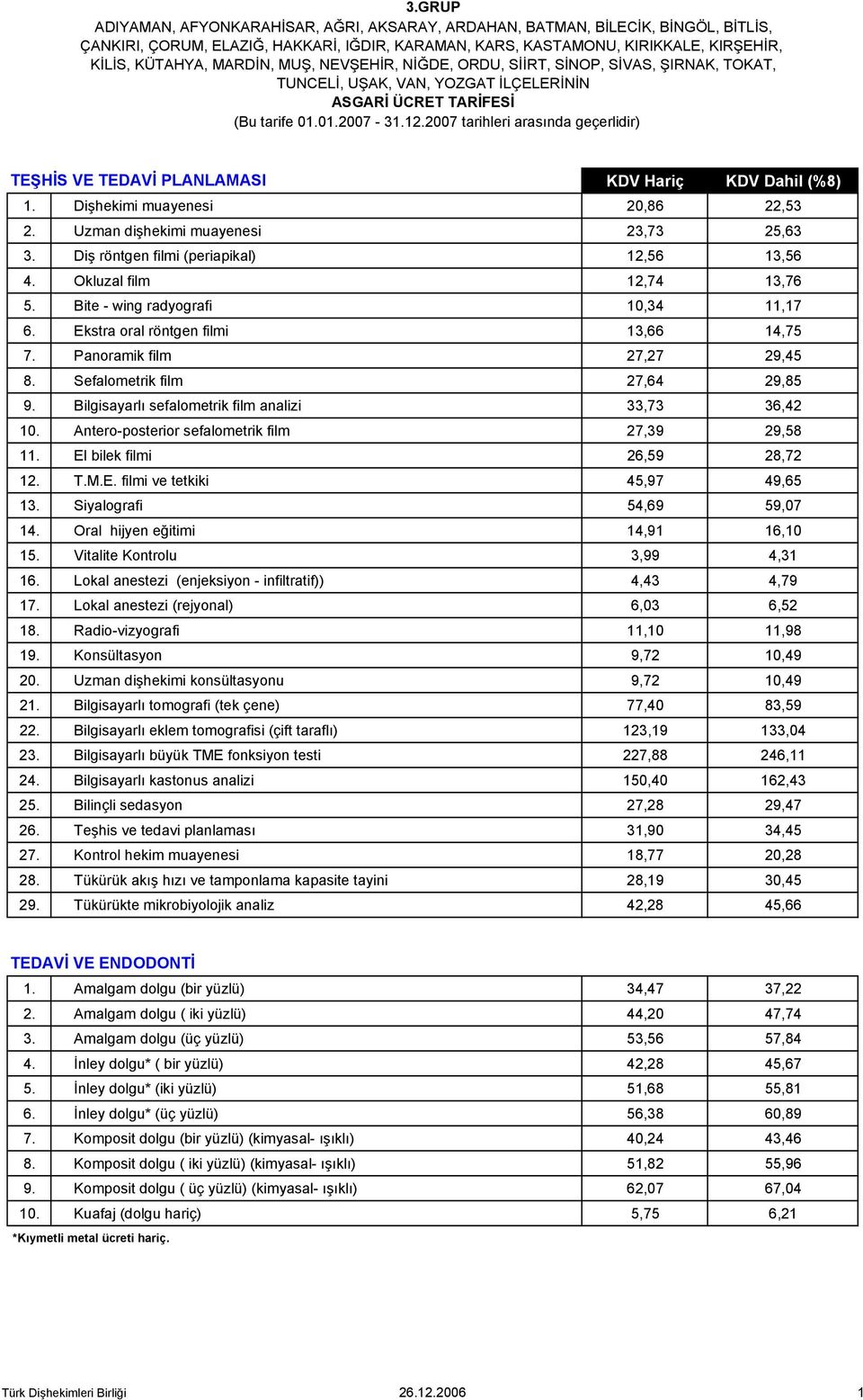 2007 tarihleri arasında geçerlidir) TEŞHİS VE TEDAVİ PLANLAMASI 1. Dişhekimi muayenesi 20,86 22,53 2. Uzman dişhekimi muayenesi 23,73 25,63 3. Diş röntgen filmi (periapikal) 12,56 13,56 4.