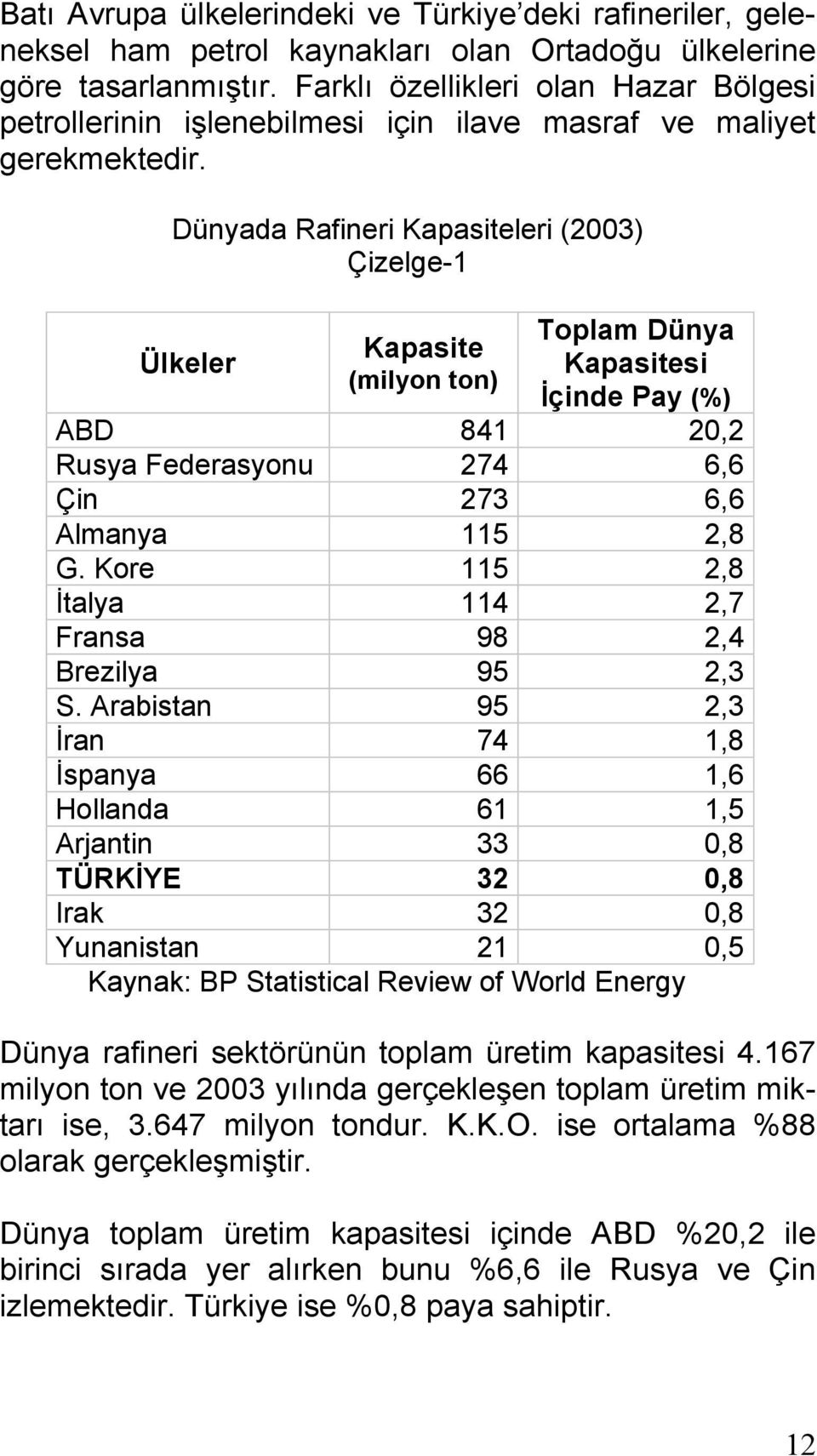Dünyada Rafineri Kapasiteleri (2003) Çizelge-1 Ülkeler Kapasite (milyon ton) Toplam Dünya Kapasitesi İçinde Pay (%) ABD 841 20,2 Rusya Federasyonu 274 6,6 Çin 273 6,6 Almanya 115 2,8 G.